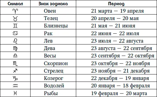 Чтобы правильно читать по руке необходимо определить какая рука у человека - фото 5