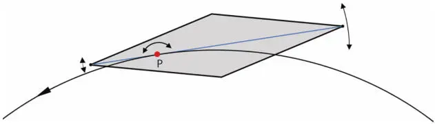 Figure 17 Hypothesis that there is a point P between apices A1 and A2 so that - фото 11