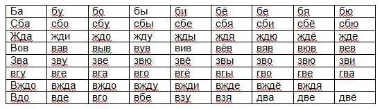 Прочитай слова старайся читать плавно соединяя слоги чтобы слышалось целое - фото 18
