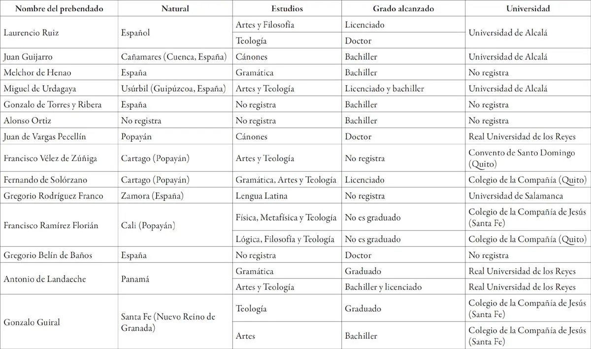 Fuente Elaboración propia a partir de las fuentes documentales consultadas en - фото 4