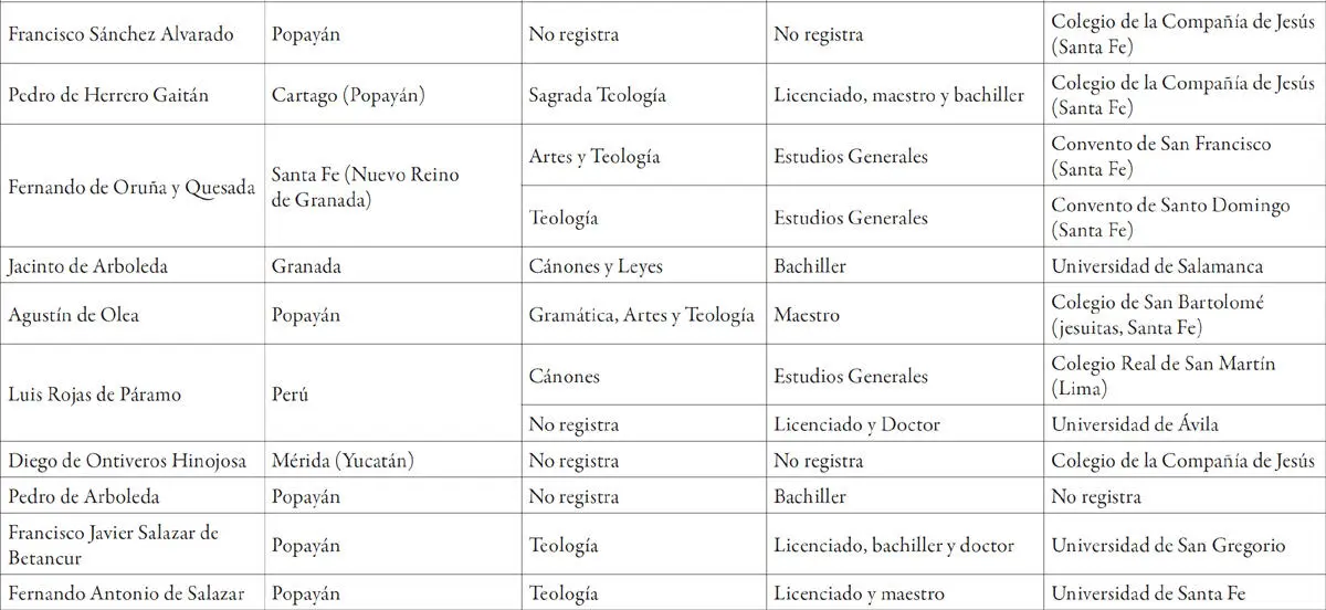 Fuente Elaboración propia a partir de las fuentes documentales consultadas en - фото 5