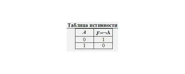 Логическая функция импликацияОбозначается cтрелкой В языке - фото 12