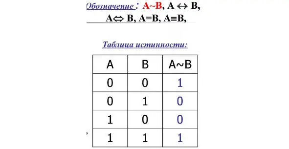 Функция истинна A B1 только в двух случаях либо когда обе логических - фото 14