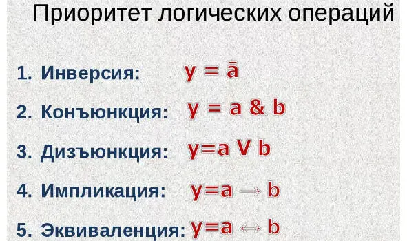 В ЕГЭ представлено две задачи на знания алгебры логики Это задачи 2 и 15 - фото 15