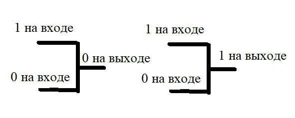 Причем можно усложнить схемы сделать их большими и громоздкими В компьютере - фото 8