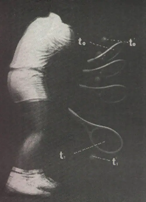 Figure 11 Movement rhythm groundstroke sticking The curve in figure 12is a - фото 10