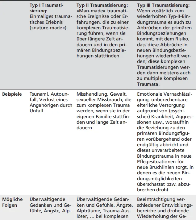 Bei Kindern deren erste Entwicklungsphase relativ gut verlaufen ist kann eine - фото 5
