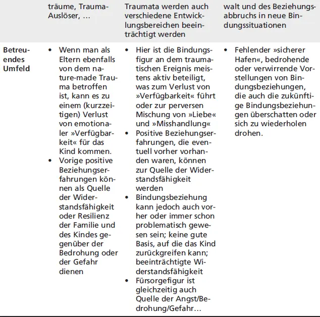 Bei Kindern deren erste Entwicklungsphase relativ gut verlaufen ist kann eine - фото 6