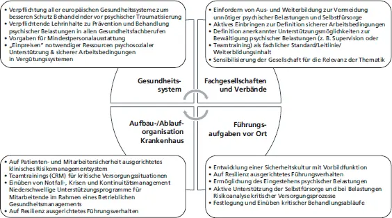 Abb 01 Handlungsansätze zur Gewährleistung der Mitarbeitersicherheit im - фото 17