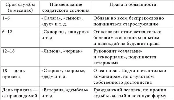 Старик это сладкий сон после подъема пока не придет старшина это лучший - фото 1