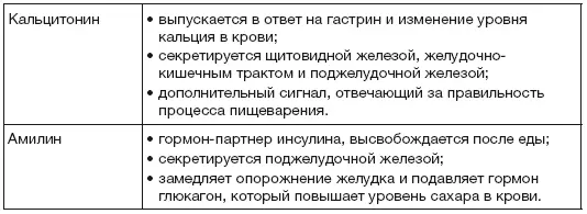 Нервная система и аппетит Нервная система действует с помощью нервных - фото 4