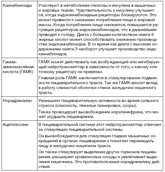 Тренировки и аппетит Тренировки играют важную роль в контроле аппетита - фото 8
