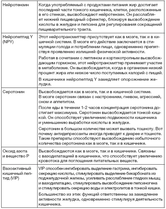 Тренировки и аппетит Тренировки играют важную роль в контроле аппетита - фото 9