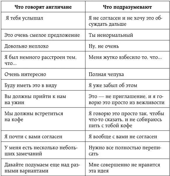 Отопление придумали трусы Я переехала из Москвы в Лондон в январе Дома было - фото 5