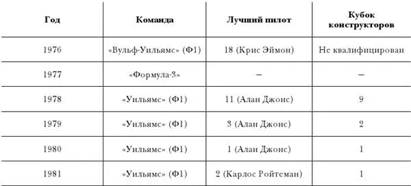 Но учиться на примере одних лишь успехов невозможно Я также знаю что Росс - фото 1