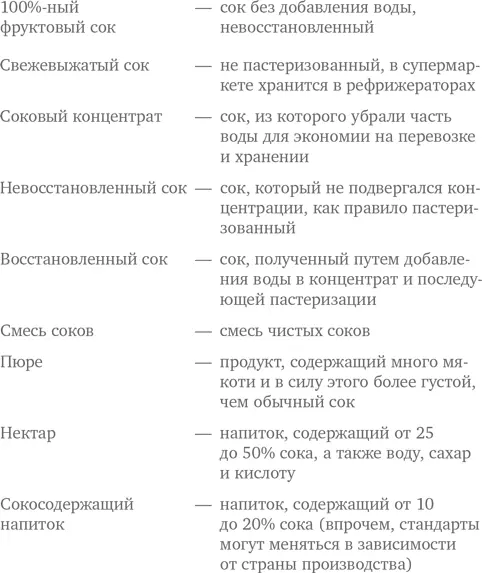 Возьмем для примера самый популярный сок апельсиновый Только в США ежегодно - фото 18