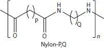 Figure 41 Structures of polyamide with trade name NylonTM NylonP Q 421 - фото 14