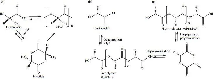 Figure 45 a Conventional polymerization of polylactic acid b High M w PLA - фото 18