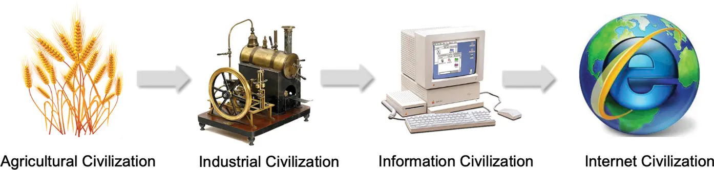 Figure 21 Four eras of human civilization Illustration by Moxin Qian 1 - фото 4