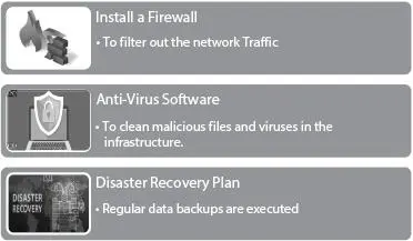 Figure 11 Network infrastructure 4 Figure 11denotes the network - фото 2