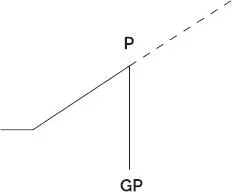 Donde la parte más alta de la línea del escalamiento P es el punto en el que - фото 9