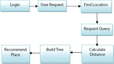 Figure 24 Architecture diagram for querying 241 Distance Measures - фото 28
