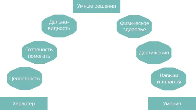 По одну сторону на камне характера высятся три блока 1 ЦелостностьЭто - фото 3