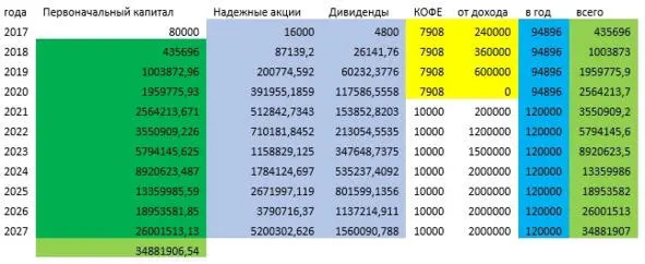 После такой корректировки видно что уже в 2020 году кофе мне покупают - фото 2