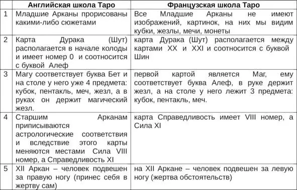 Толкование карт Таро Тавальоне Прежде всего стоит отметить что Старшие - фото 1
