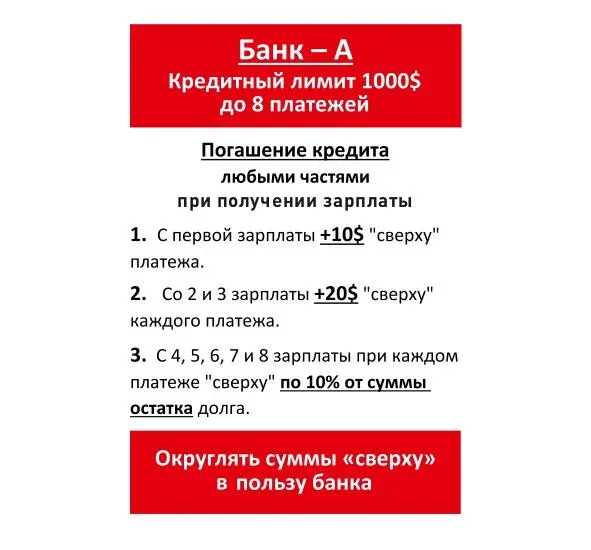 Рис 5 Карта Кредит из настольной игрысимулятора КЭШ менеджер Рис 6 - фото 5