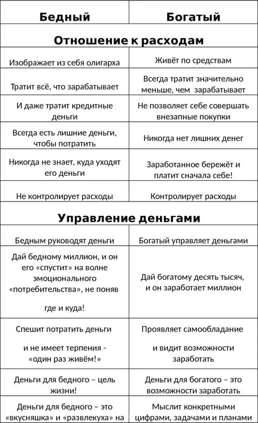 Кэшменеджер Знания навыки привычки - фото 7