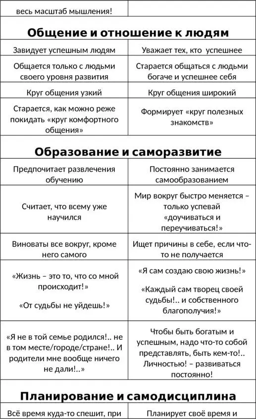 Общий итог того что в голове или где начина - фото 8