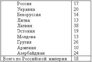 Не отрицая значимость данного фактора все же не следует игнорировать и - фото 2