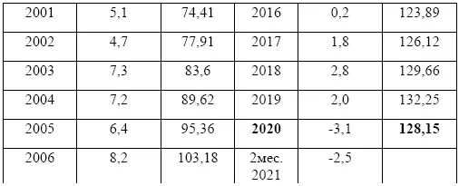 Таким образом за 29 лет среднегодовой рост ВВП составил менее 1 а именно - фото 4