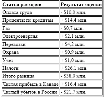 Комментарии к таблице Оплата труда в России примерно на 30 ниже но с - фото 6