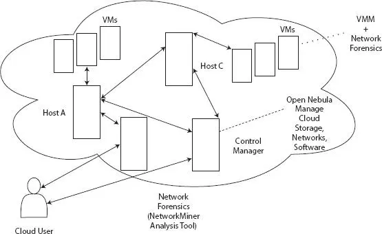 Figure 23 NetworkMiner analysis tool cloudbased forensics services The - фото 9
