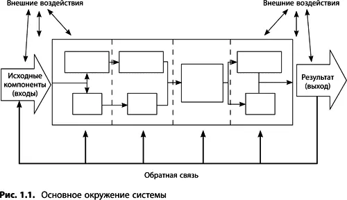 Цель системы Посмотрим на системы под более широким углом зрения Зачем мы - фото 2