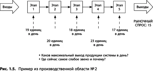 Связь ограничений и процессов улучшения качества Деминг разработал 14 пунктов - фото 6