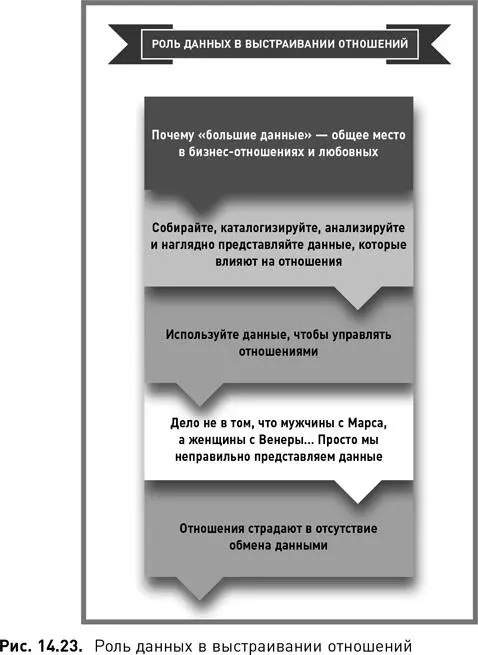 Почему так важно задать правильный ритм Потому что без ритма вы будете - фото 108