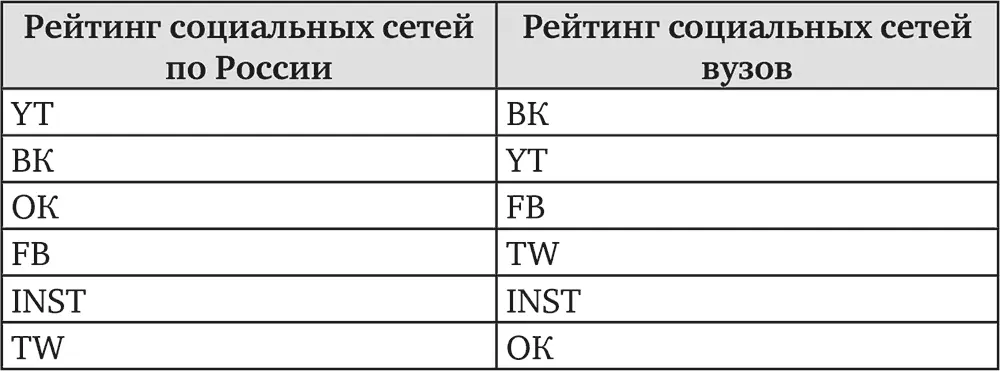 по данным Mediascope за 2018 г и исследований факультета журналистики МГУ - фото 3