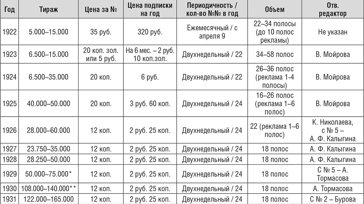 20 был посвящен 12летию Октябрьской революции и выпущен тиражом 150000 - фото 4