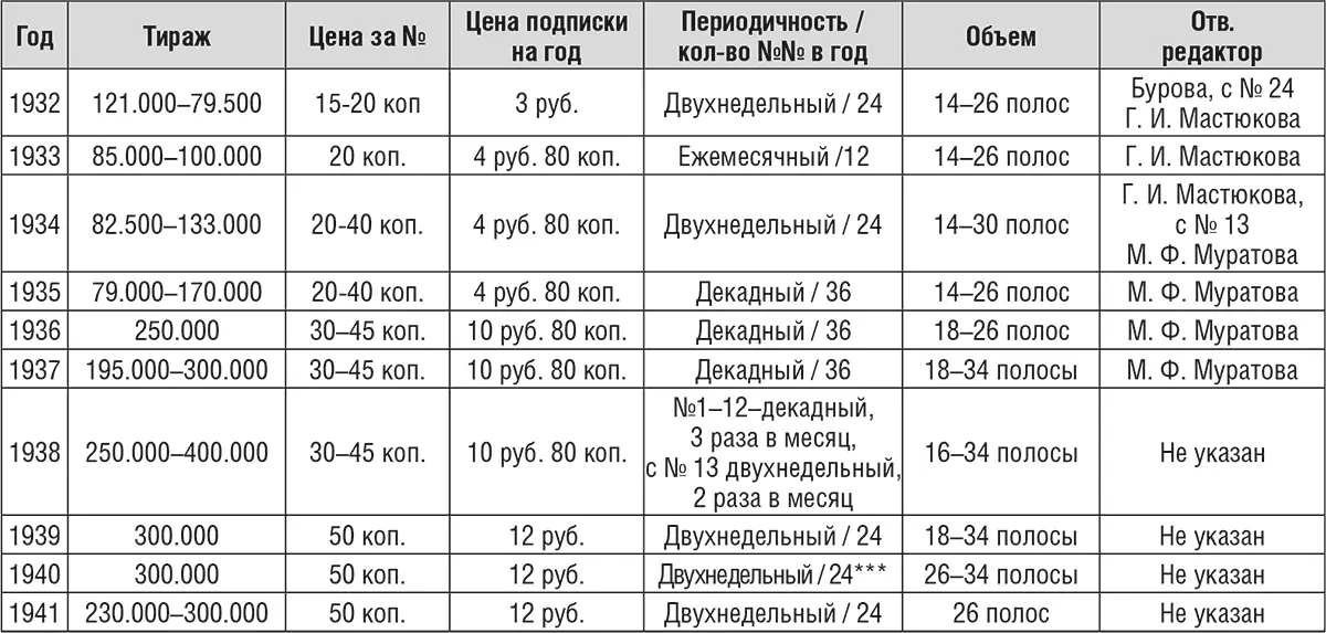 20 был посвящен 12летию Октябрьской революции и выпущен тиражом 150000 - фото 5