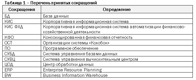 Перечень терминов Термины используемые в настоящем документе приведены в - фото 2