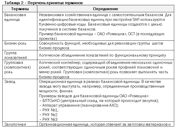 Общие положения Настоящий документ разработан в рамках проекта по созданию - фото 3