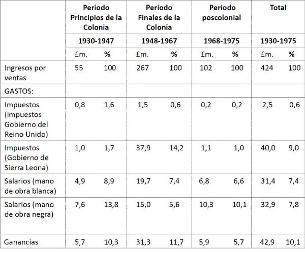 Fuente elaboración propia Los datos de ingresos son un producto de la - фото 9