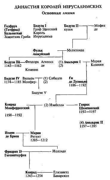 Историческая справка от автора Возможно вам будет интересно узнать что в - фото 1