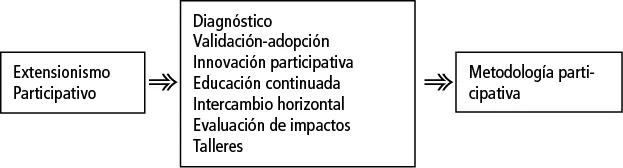 Gráfico 2 Enfoque horizontaldoble víaparticipativo FUENTE AYALA MIRYAN 3 - фото 3