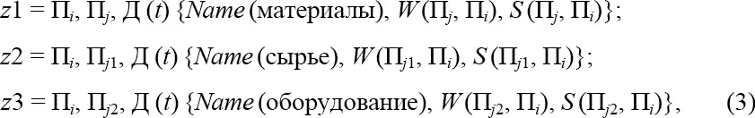 где П j поставщик материалов П j 1 поставщик сырья П j 2 поставщик - фото 197
