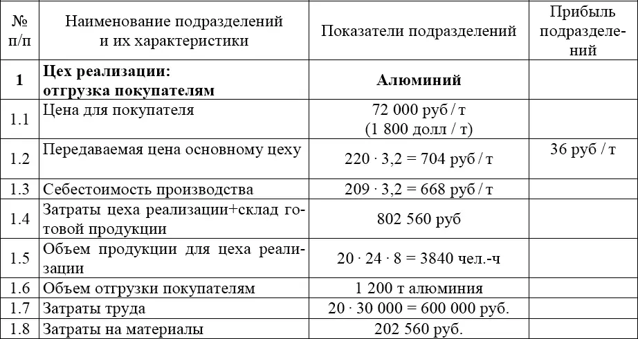 Основания экономики - фото 252