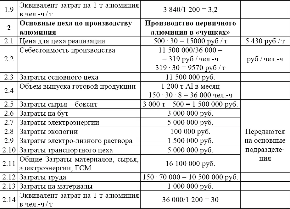 Основания экономики - фото 253